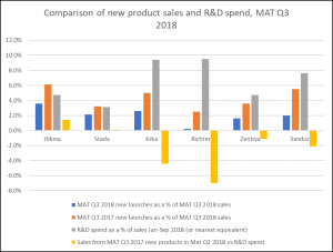 R&D spend chart